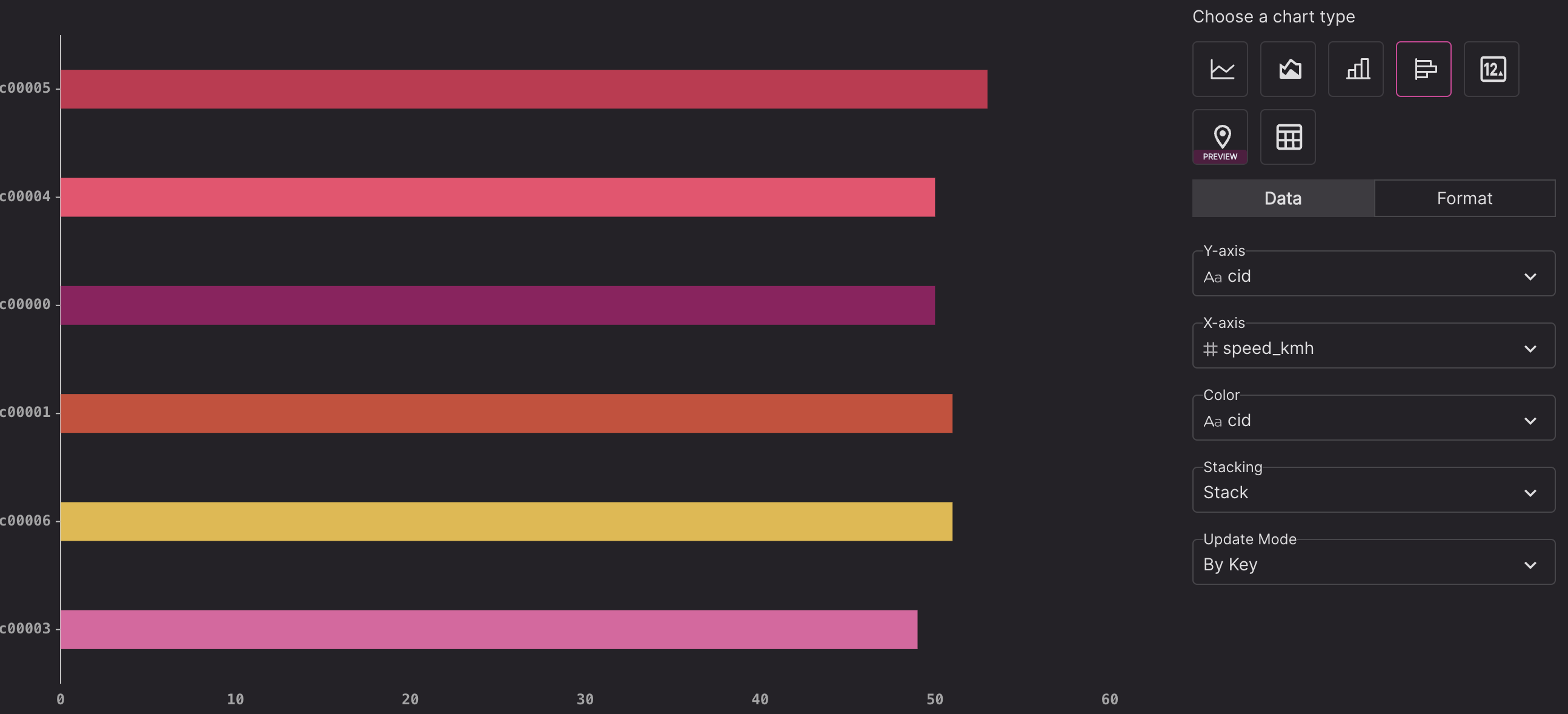 Bar chart